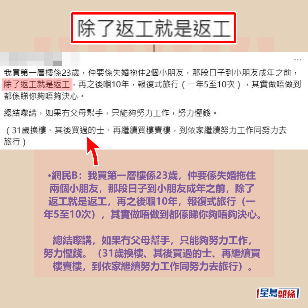 •網民B:我買第一層樓係23歲,仲要係失婚拖住 兩個小朋友,那段日子到小朋友成年之前,除了 返工就是返工,再之後嗰10年,報復式旅行(一 年5至10次),其實做唔做到都係睇你夠唔夠決心 。總結嚟講,如果冇父母幫手,只能夠努力工作, 努力慳錢。(31歲換樓、其後買過的士、再繼續買 樓賣樓,到依家繼續努力工作同努力去旅行)。Threads截圖 •網民B:我買第一層樓係23歲,仲要係失婚拖住 兩個小朋友,那段日子到小朋友成年之前,除了 返工就是返工,再之後嗰10年,報復式旅行(一 年5至10次),其實做唔做到都係睇你夠唔夠決心 。總結嚟講,如果冇父母幫手,只能夠努力工作, 努力慳錢。(31歲換樓、其後買過的士、再繼續買 樓賣樓,到依家繼續努力工作同努力去旅行)。Threads截圖