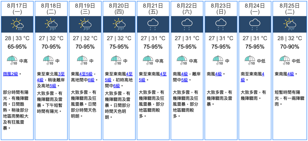九天天氣預報