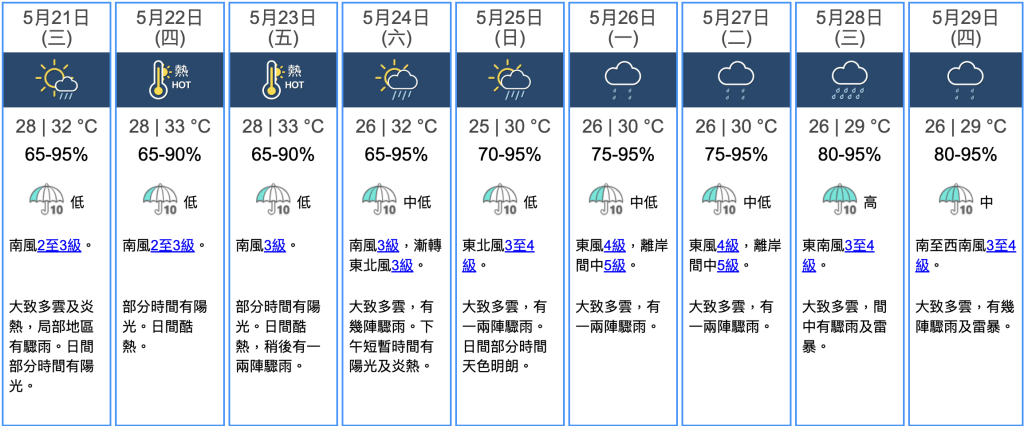 九天天氣預報 九天天氣預報