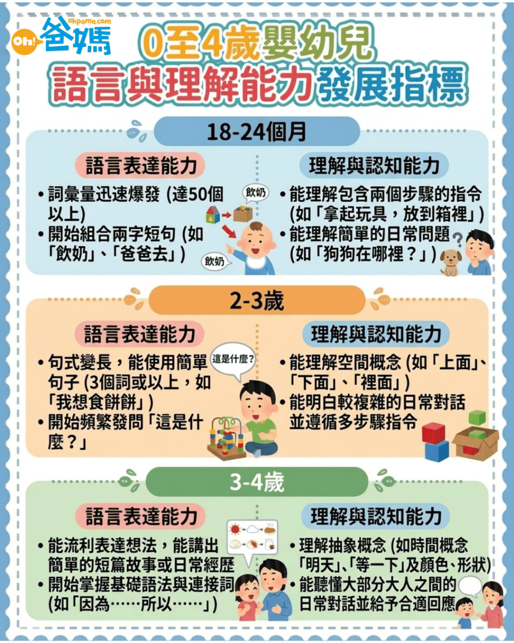 (《Oh!爸媽》製圖) (《Oh!爸媽》製圖)