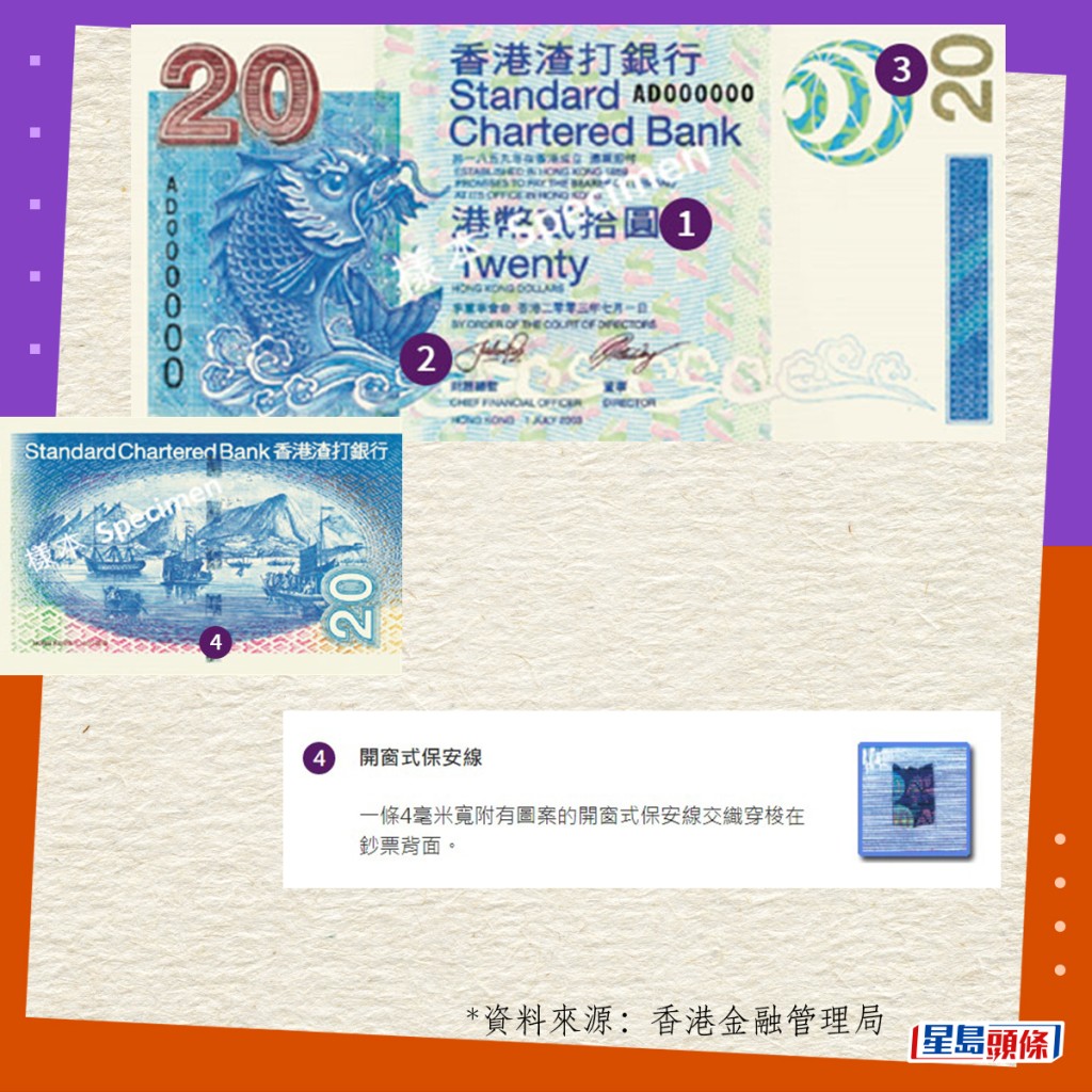 真鈔設計與防偽特徵｜2003系列香港鈔票（渣打發行）