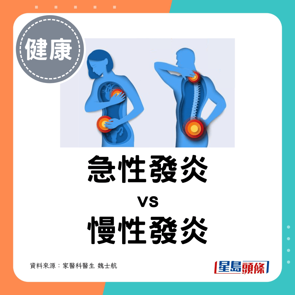 急性發炎 vs 慢性發炎