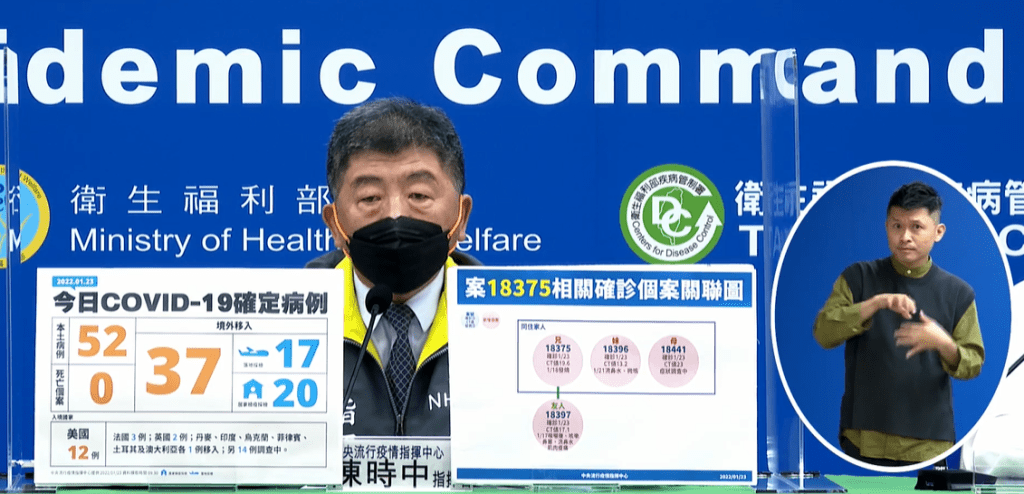台灣新冠肺炎疫情繼續擴大。fb
