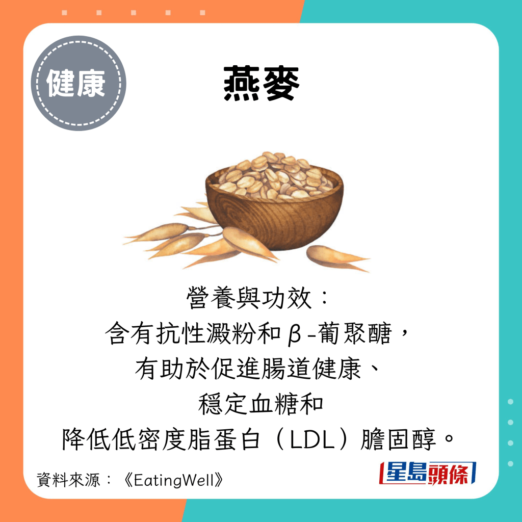 燕麦：营养与功效： 含有抗性淀粉和β-葡聚醣， 有助于促进肠道健康、 穏定血糖和 降低低密度脂蛋白（LDL）胆固醇。