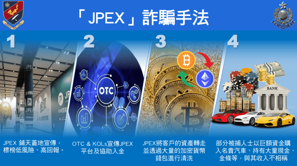 警方交代JPEX詐騙手法。