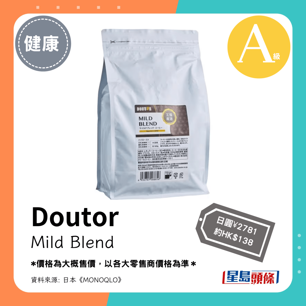 第7位 A级（3.57分）：Doutor Mild Blend（日圆¥2781，约HK$138）