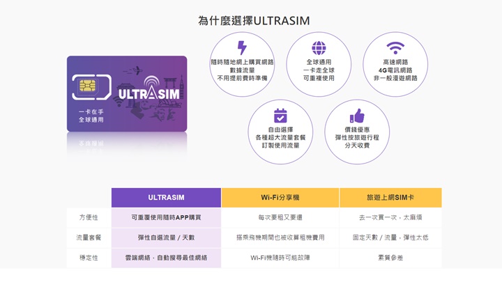 在通訊局指令下，「ULTRASIM」產品的服務資格將被吊銷。網頁截圖