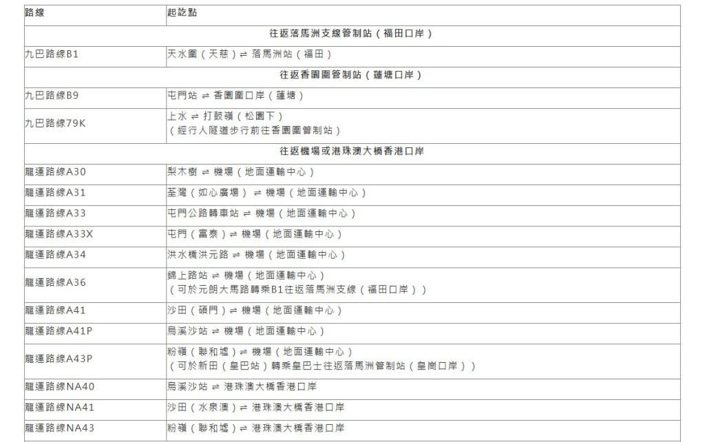 九巴及龍運巴士多條邊境及機場路線將視情況加強服務。