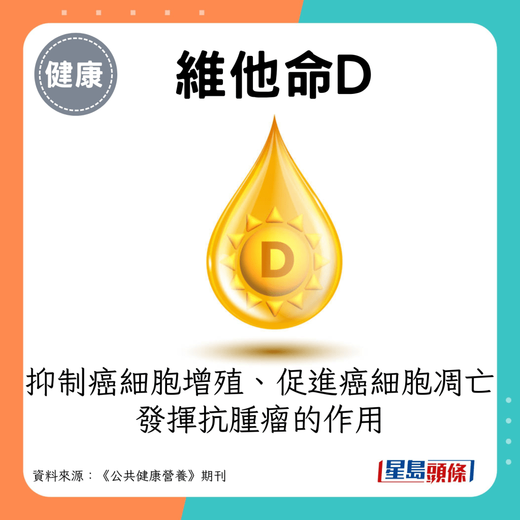 維他命D：抑制癌細胞增殖、促進癌細胞凋亡等途徑發揮抗腫瘤的作用。