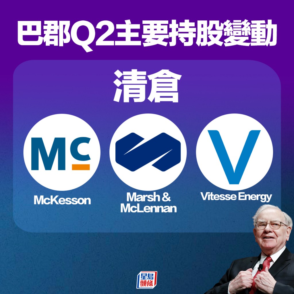 清倉McKesson（美：MCK）、Marsh & McLennan（美：MMC）、Vitesse Energy（美：VTS）。