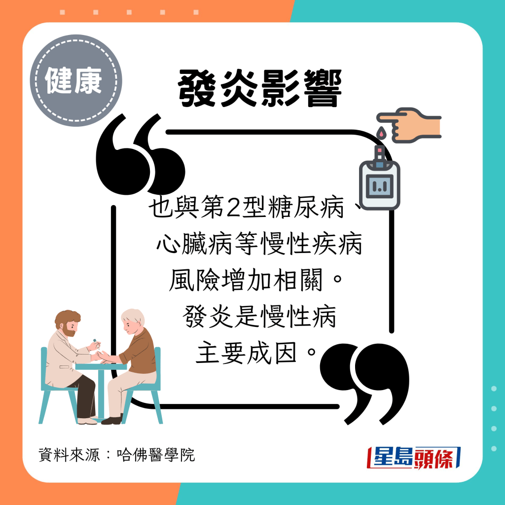 持續慢性發炎，容易增加患慢性疾病的風險，例如糖尿病、心臟病