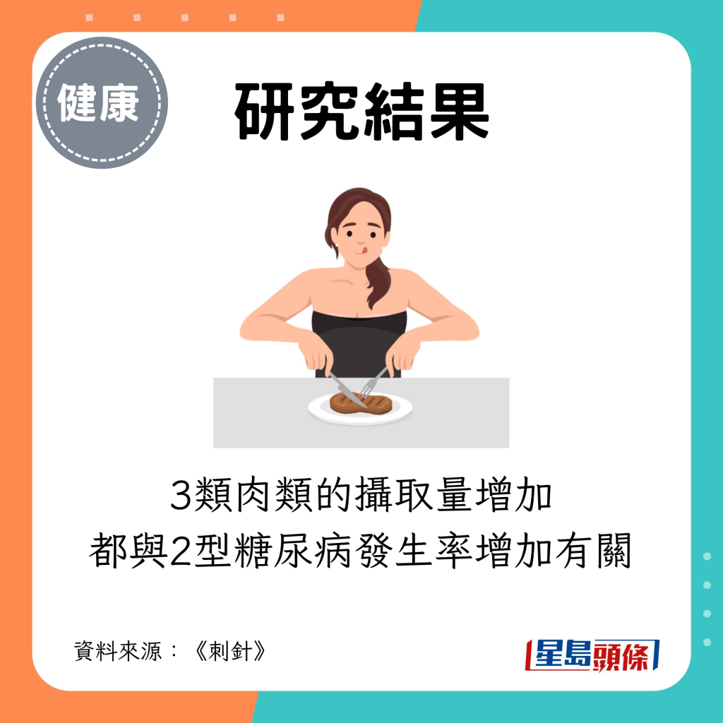 3类肉类的摄取量增加 都与2型糖尿病发生率增加有关