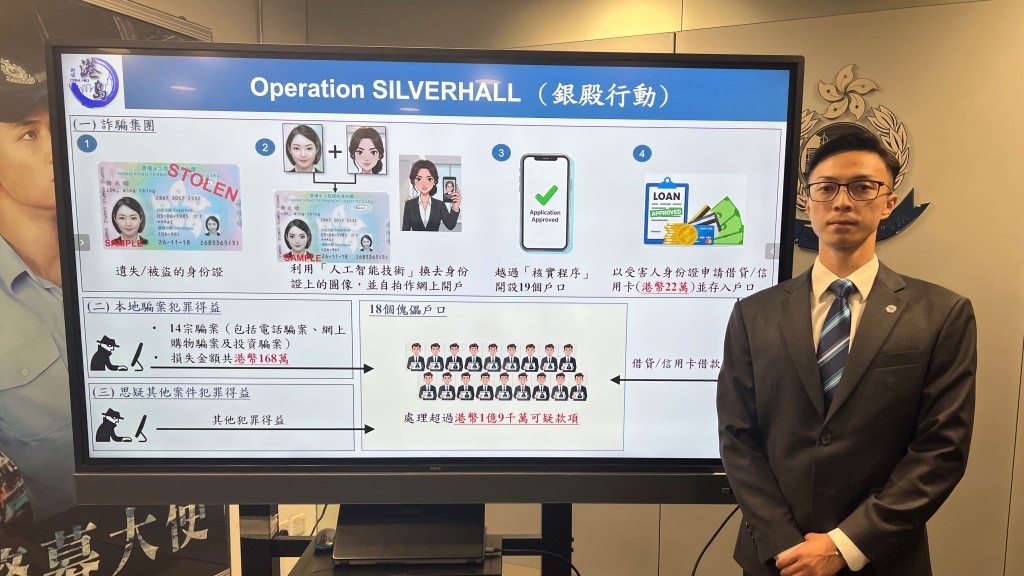 AI突破網上銀行驗證 騙徒用報失身份證改圖呃走$22萬 警拘22人包括主腦