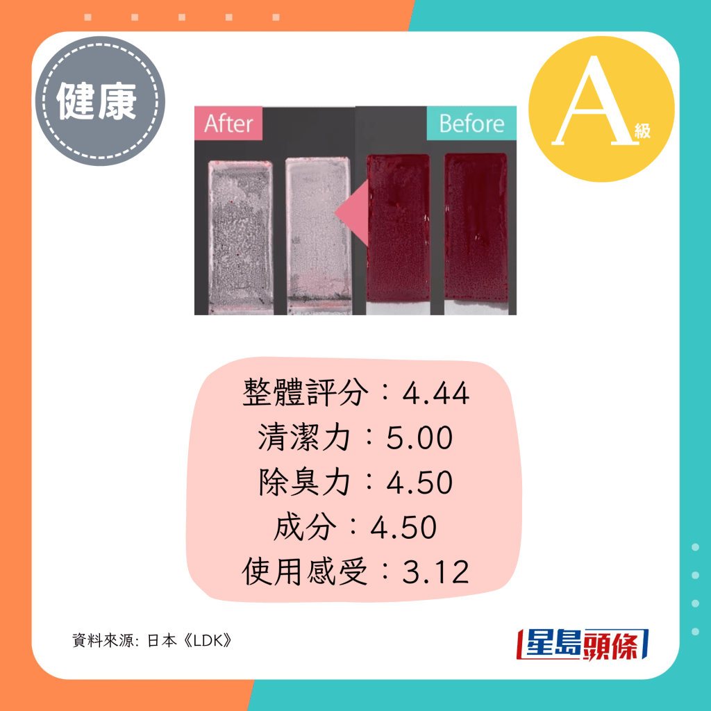 整体评分：4.44