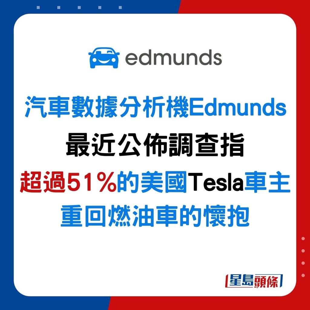 汽车数据分析机构Edmunds最近公布调查指，原来有超过51%的美国Tesla车主重回燃油车的怀抱