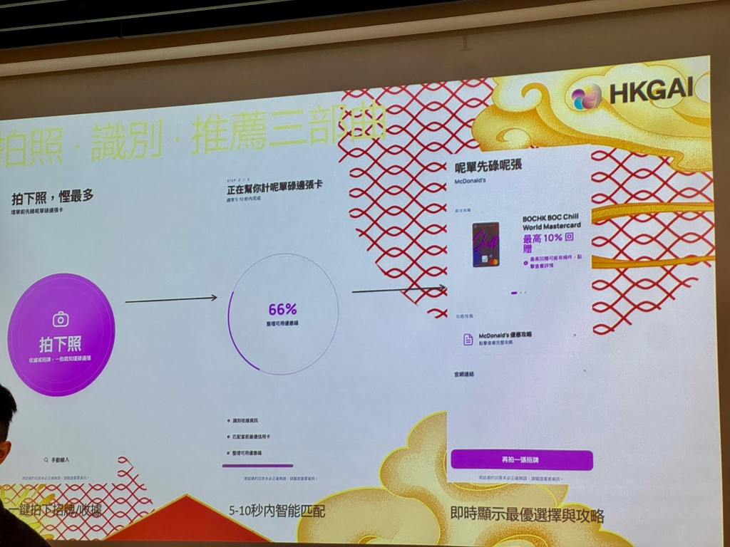 用户只需拍照收据或商舖品牌，AI会计算应使用哪一张信用卡和相关优惠码。