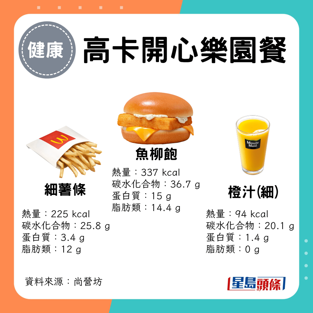 食麦当劳都可以减肥！一星期瘦1kg！营养师教低卡低脂配搭