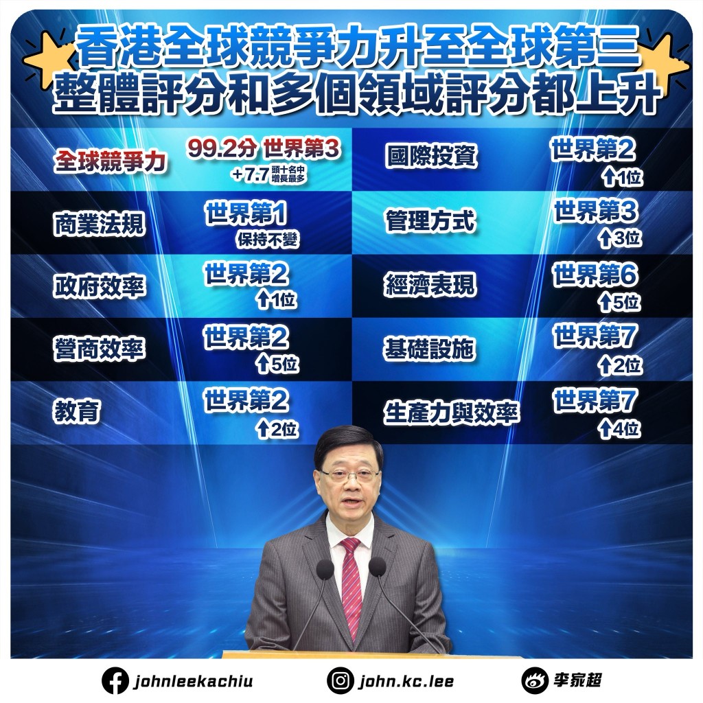 李家超fb圖片 李家超fb圖片