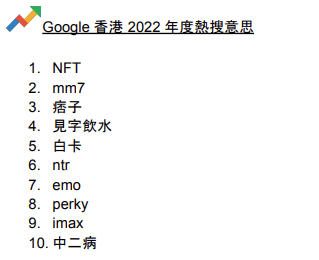 Google香港2022年度熱搜意思。