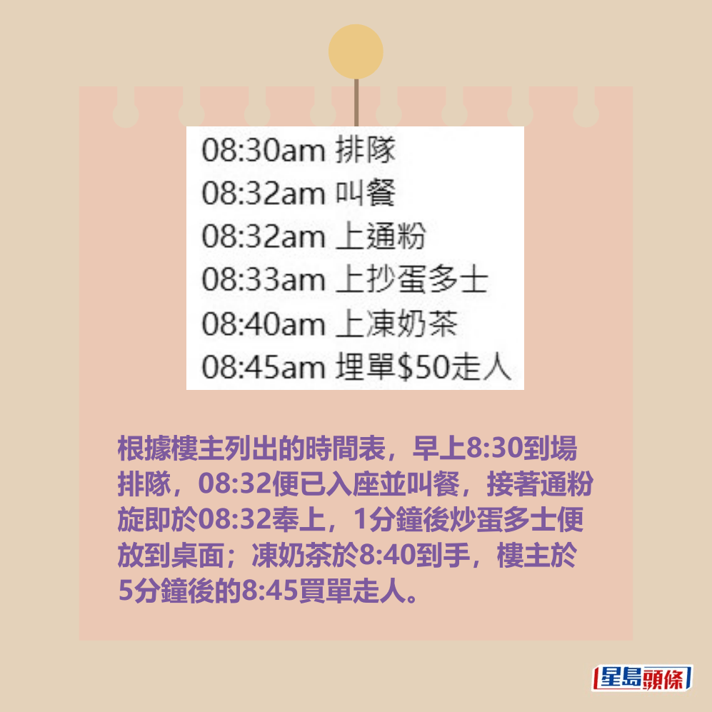 根據樓主列出的時間表,早上8:30到場 排隊,08:32便已入座並叫餐,接著通粉 旋即於08:32奉上,1分鐘後炒蛋多士便 放到桌面;凍奶茶於8:40到手,樓主於 5分鐘後的8:45買單走人。Threads截圖 根據樓主列出的時間表,早上8:30到場 排隊,08:32便已入座並叫餐,接著通粉 旋即於08:32奉上,1分鐘後炒蛋多士便 放到桌面;凍奶茶於8:40到手,樓主於 5分鐘後的8:45買單走人。Threads截圖