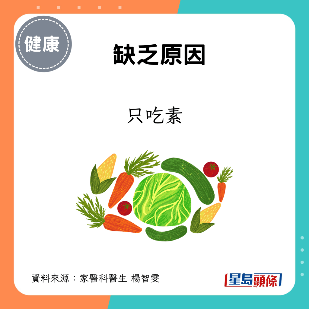 缺乏原因：只吃素