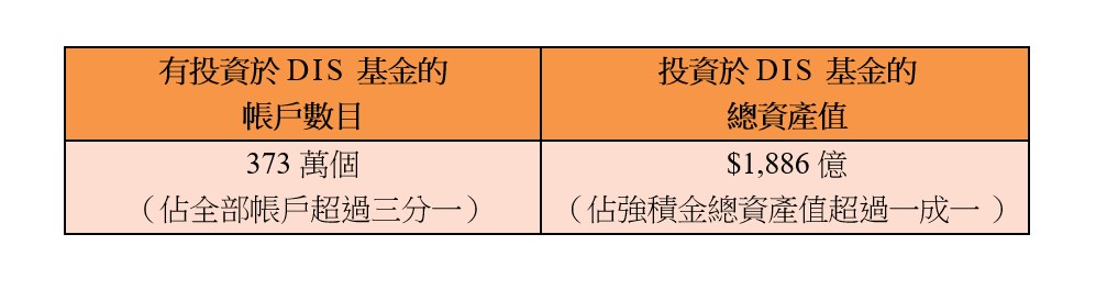 預設投資策略
