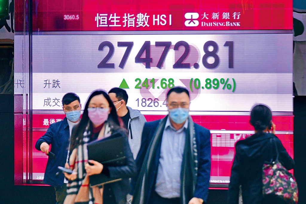 恒指昨日收報二七四七二點，升二百四十一點，四日累漲一千一百五十八點。