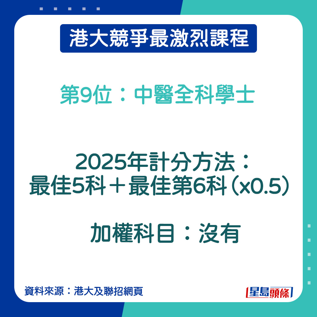 中医全科学士的计分方法。