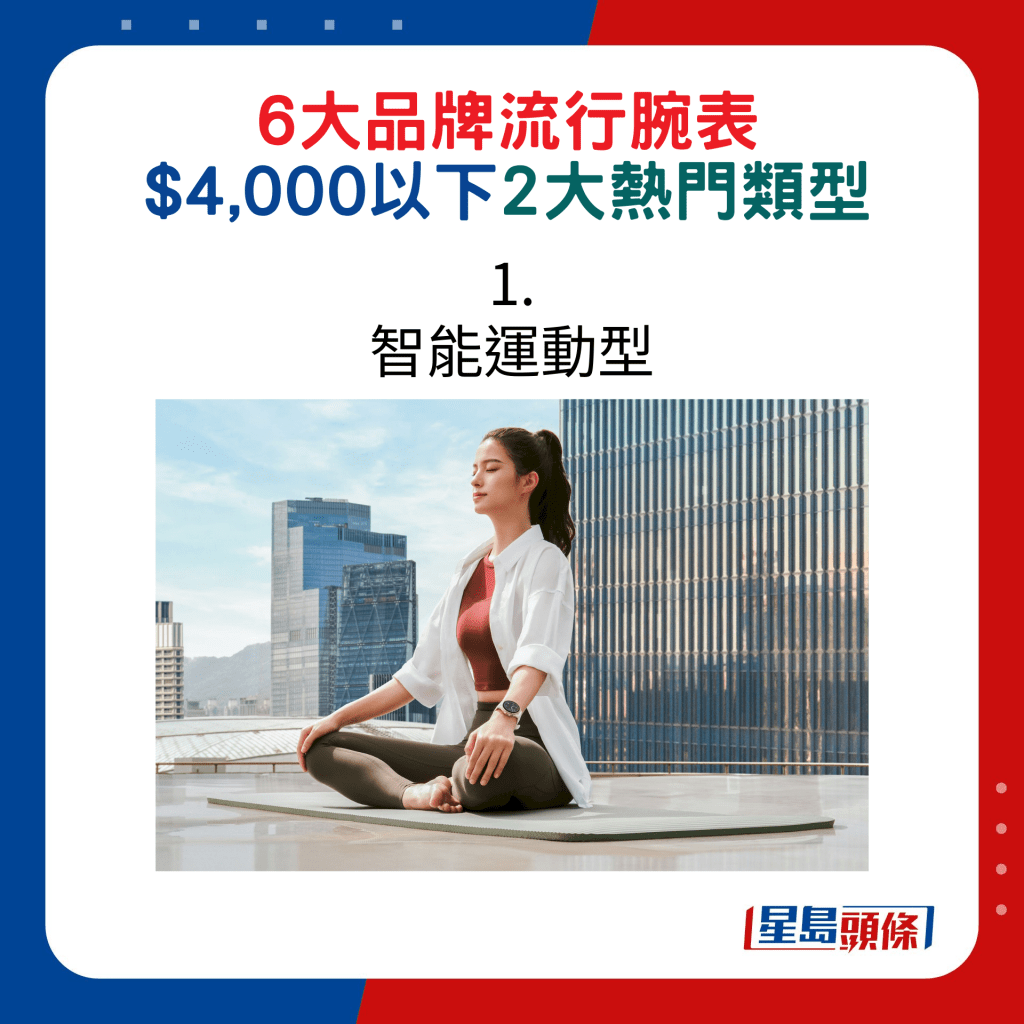 6大品牌流行腕表，$4,000以下2大热门类型：1. 智能运动型