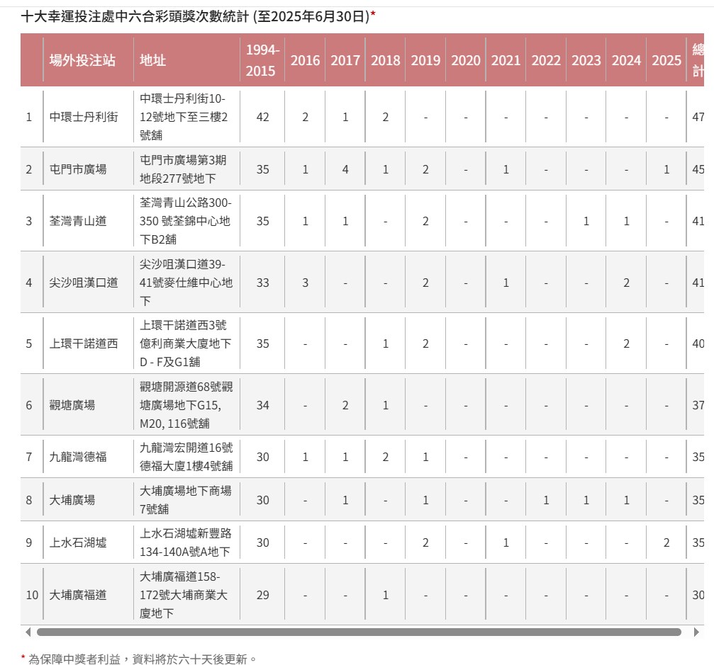 六合彩官網截圖
