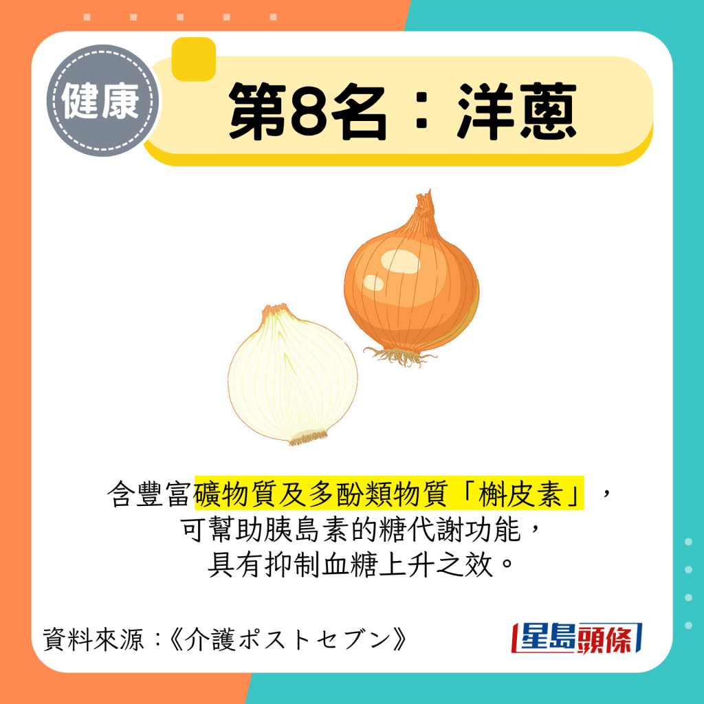 第8名：洋蔥