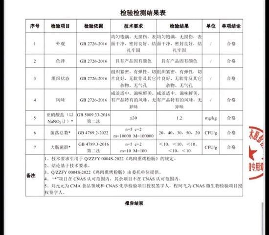 商家曬出的檢驗結果。