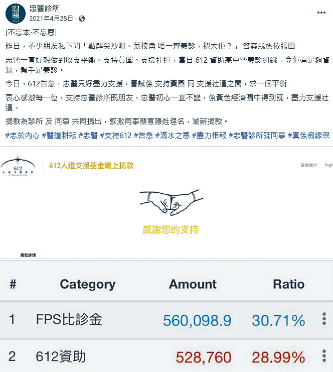 「國難忠醫」曾在其社交媒體「忠醫診所」發文,表示獲「612資助」528760元。