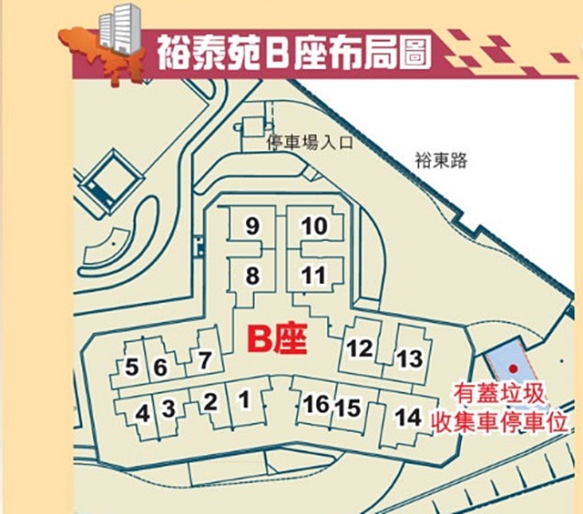 裕泰苑B座13及14室低層前方為垃圾站。