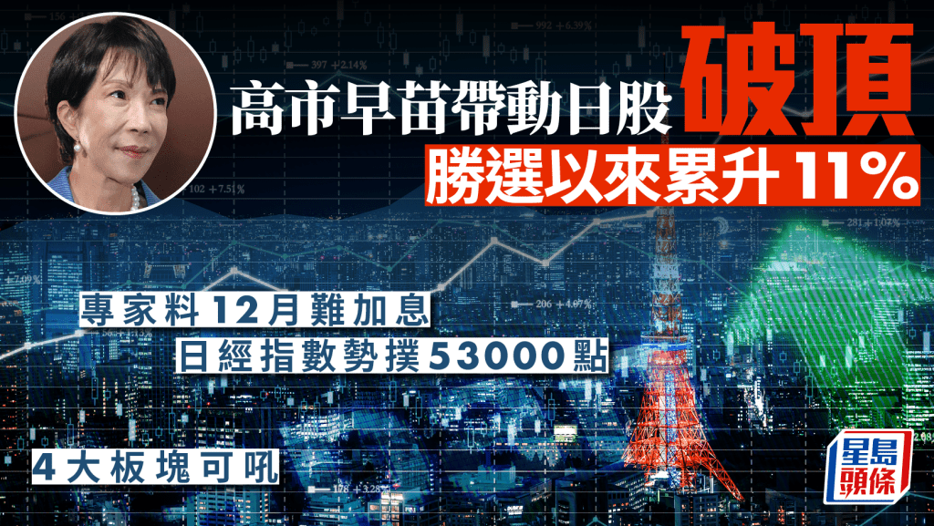 高市早苗帶動日股破頂 勝選以來累升11% 專家料12月難加息 4大板塊可吼