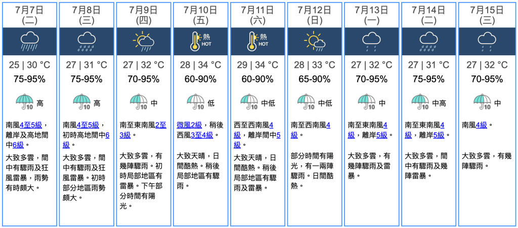 九天天氣預報 九天天氣預報