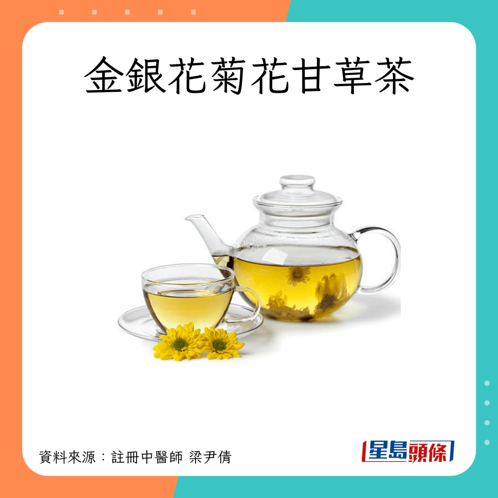 清熱茶療 紓緩痱滋牙肉痛 