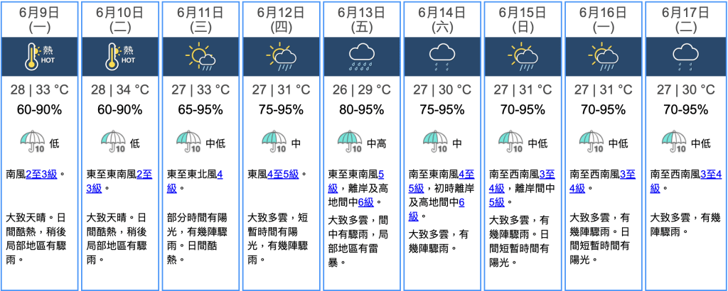 九天天氣預報 九天天氣預報