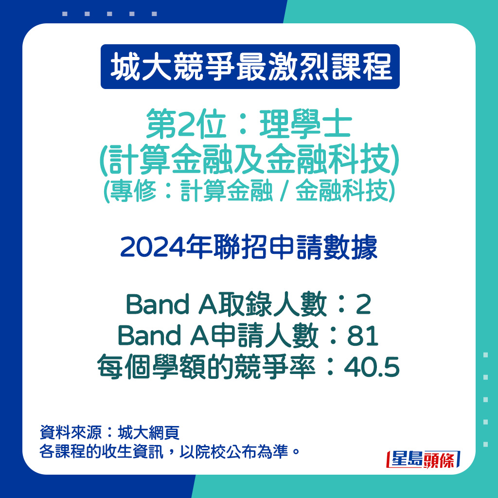 理学士(计算金融及金融科技) (专修：计算金融 / 金融科技)的2024年联招申请数据。