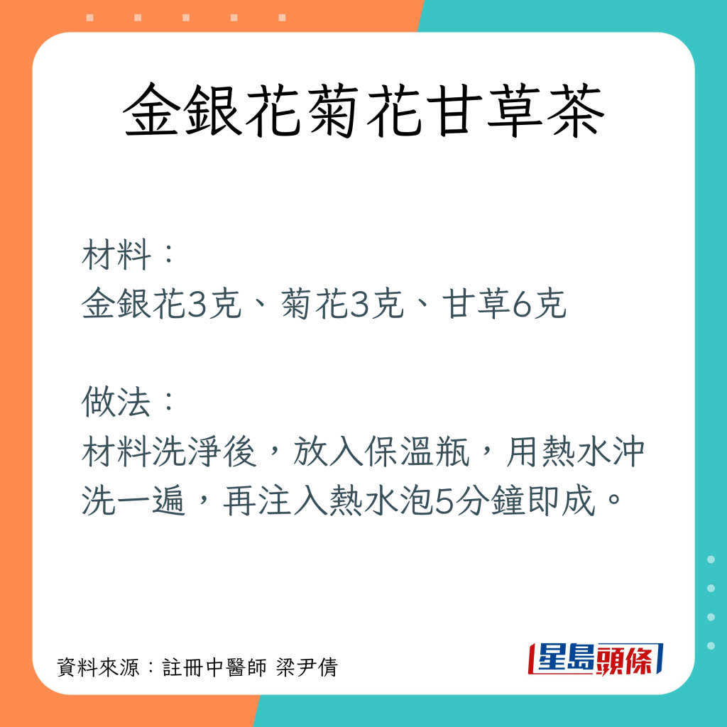 清熱茶療 紓緩痱滋牙肉痛 