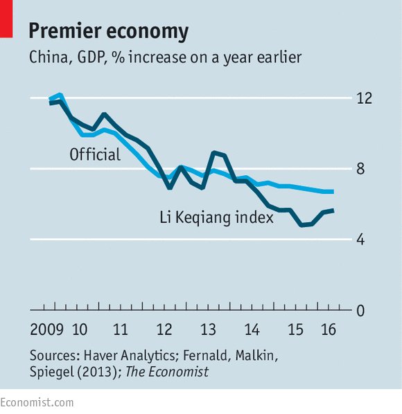 《經濟學人》受到啟發後，便將李克強所言的三個指標做成一指數，並命名為「克強指數」（Li keqiang Index）。