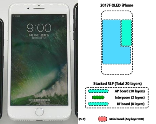 最新消息指出，蘋果公司推出的「iPhone 8」物理尺寸將與iPhone 7的4.7寸版本相若。
