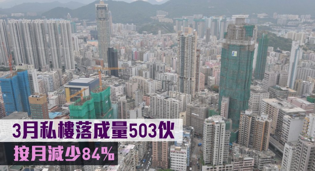 3月私樓落成量503伙，按月減少84%。