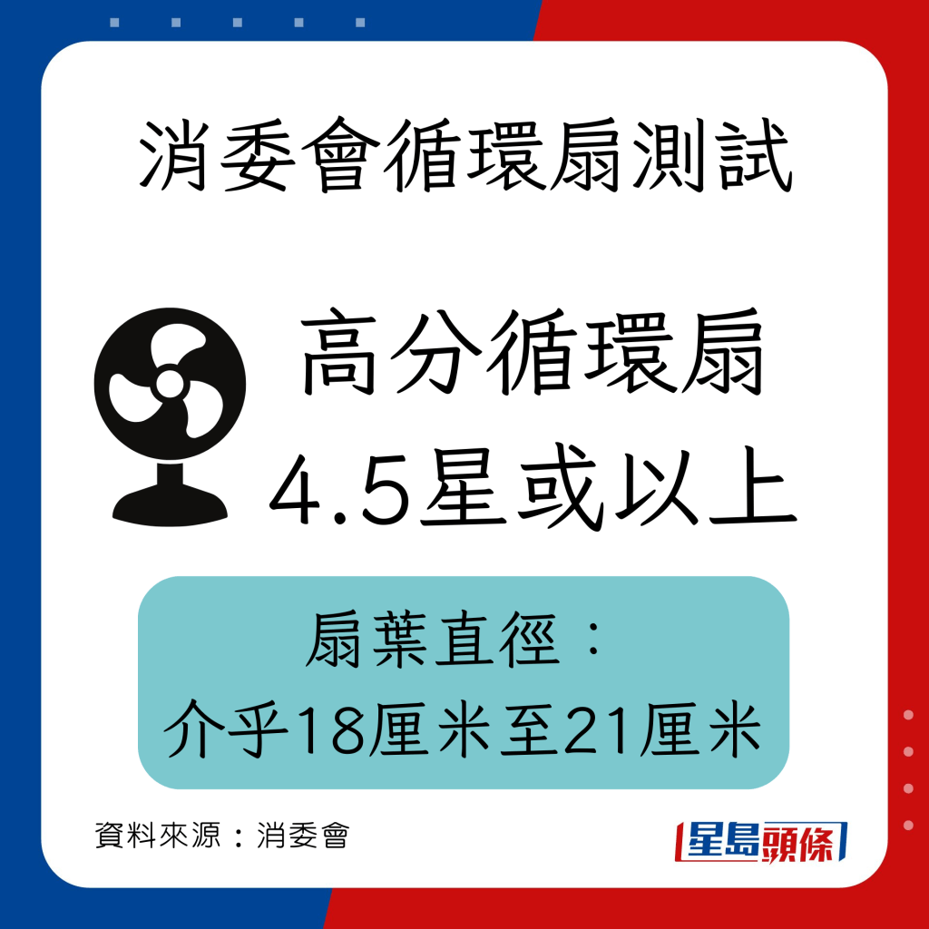 消委会循环扇推介名单｜安全高分耐用推介 