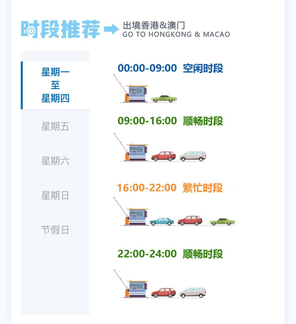 在《港珠澳大橋珠海口岸》網頁中，會分為「出境港澳」及「入境港澳」，能即時了解當前時段的路況以及口岸實時畫面。下方有「官方推薦」時段，有分為「星期一至星期四」、「星期五」、「星期六」、「星期日」、「節假日」，而每個分類再妯分為「0時至早上10時」、「早上10時至下午1時」、「下午1時至下午4時」、「下午4時至下午6時」以及「下午6時至午夜12時」。