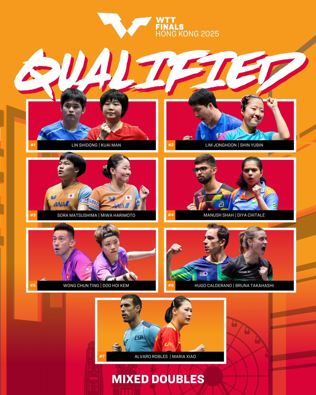 總決賽混雙參賽名單，林詩棟和蒯曼以排名第1身份參賽。WTT官方圖片