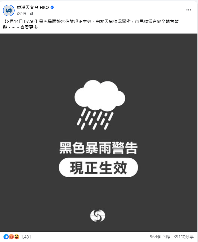天文台在社交平台facebook 黑色暴雨警告信號的帖文，共有964回應。天文台FB截圖