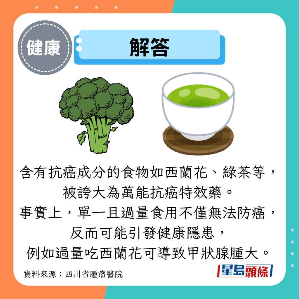 解答：含有抗癌成分的食物如西兰花、绿茶等， 被夸大为万能抗癌特效药。 事实上，单一且过量食用不仅无法防癌， 反而可能引发健康隐患， 例如过量吃西兰花可导致甲状腺肿大。