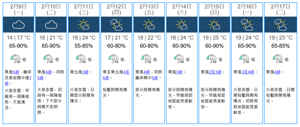 二月八日九天天氣預報。天文台圖片 二月八日九天天氣預報。天文台圖片