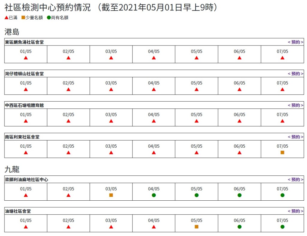 截至今早9時全港檢測中心預約情況。社區檢測中心網站截圖